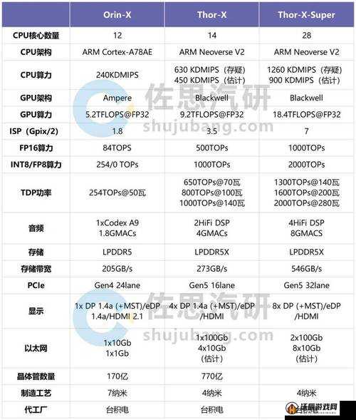 国产射频放大器芯片 AG50 性能究竟如何深度解析