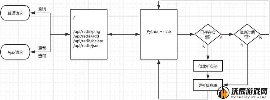 Python 大战 CSDN：一场人与狗的传奇之战