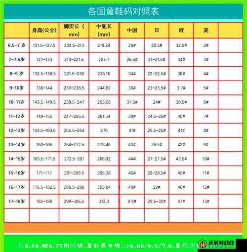 四叶草 m 码和欧洲码 888 区别解析：尺码标准大不同