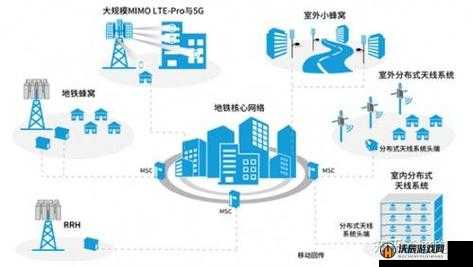 5G 射频领域天线技术的创新与发展探讨