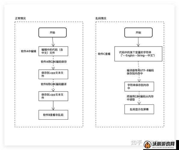 乱码 A 区 D 区 C 区：关于这些区域的详细分析与探讨