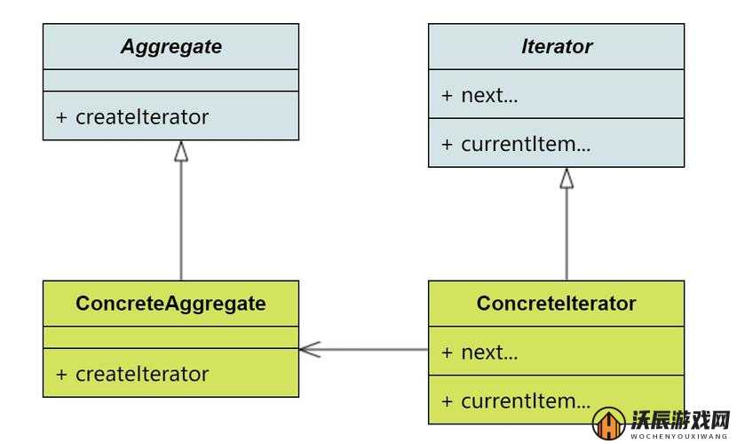 Java GenericVisitorAdapter 实现高效灵活的访问器模式