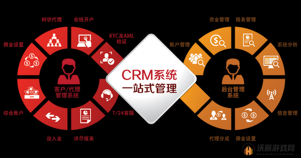 国内永久免费 CRM 系统：助力企业高效管理与发展