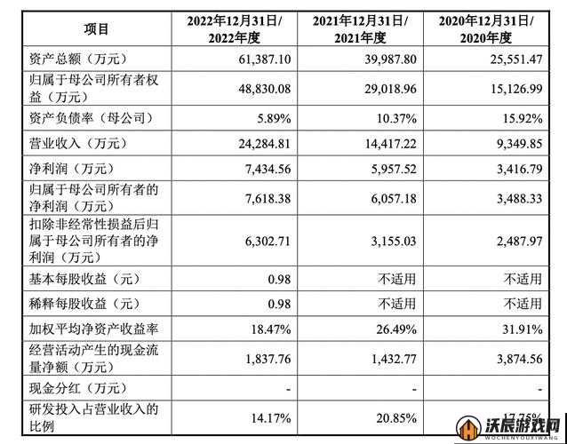 成熟 50WX 老狼大豆行情：市场波动与未来发展趋势分析