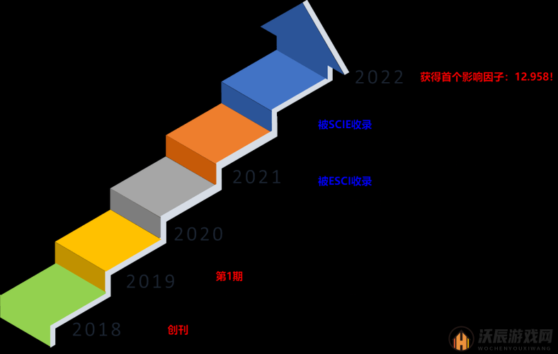 黄页网站推广迎来身材火爆主播网友助力平台发展再上新台阶