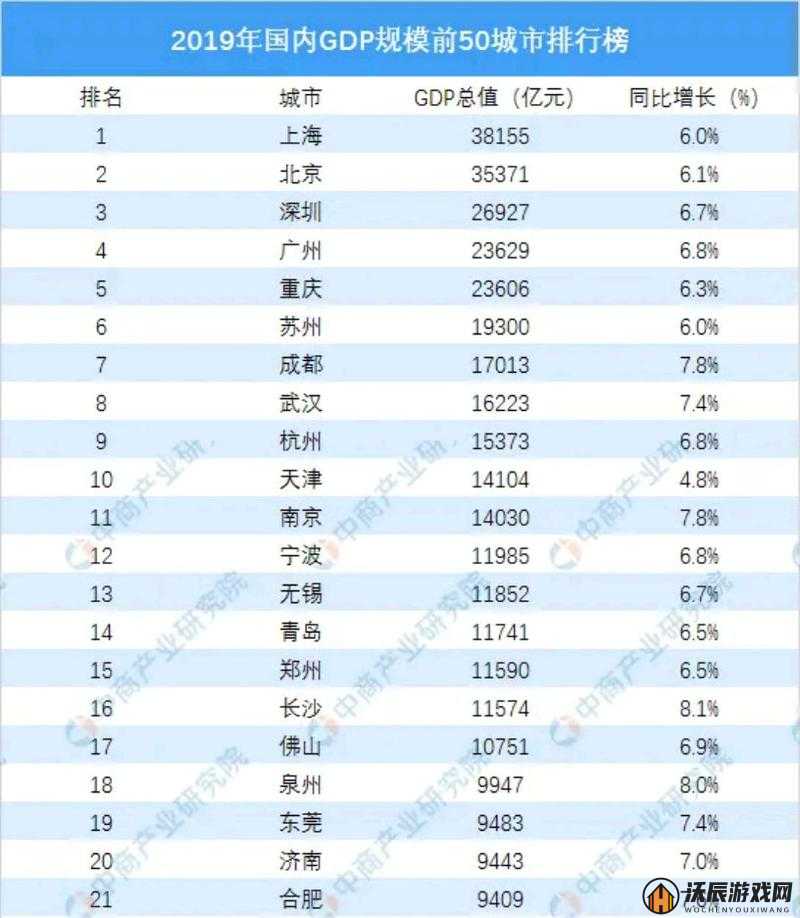 二线三线城市与精品人的收入差距之现状分析及未来走向探讨