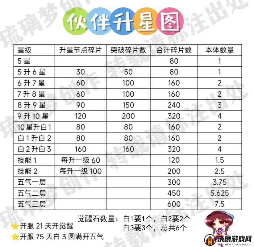 仙剑奇侠传新的开始伙伴品质解析，绝品传说至凡品蓝色全揭秘