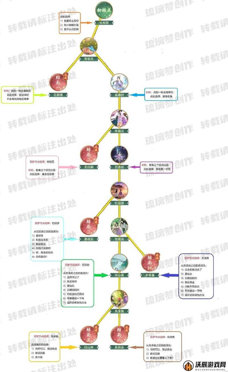 仙剑奇侠传，全新开始玩法活动全面重置，揭秘背后更新内容与惊喜