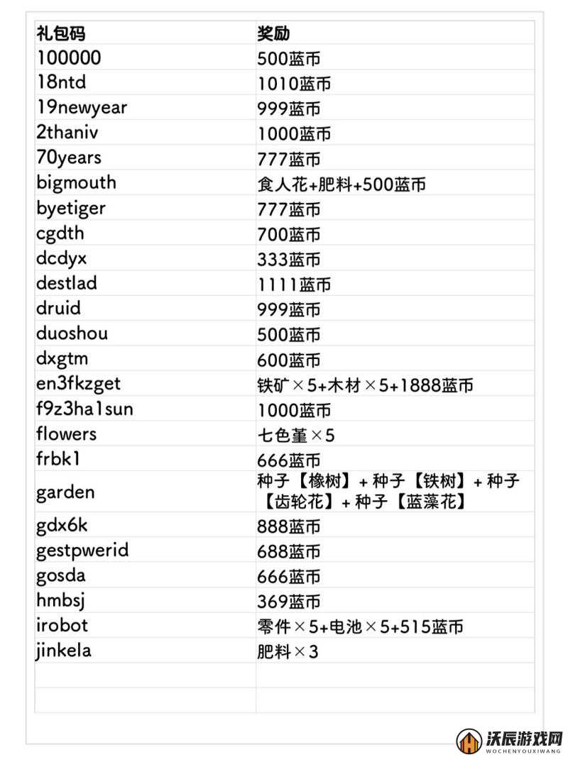 元气骑士前传游戏玩家必看，详细解析礼包码的使用方法