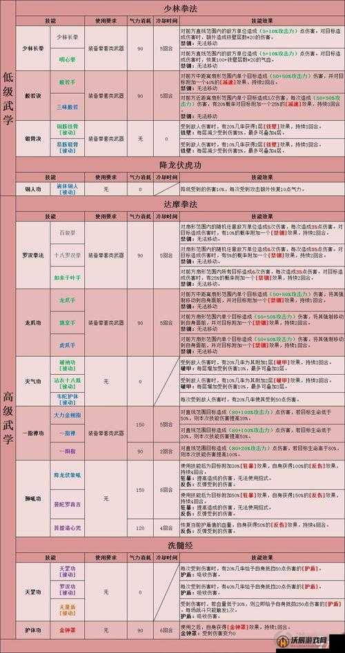 探究豪杰成长计划是否能在模拟器上实现流畅游戏体验