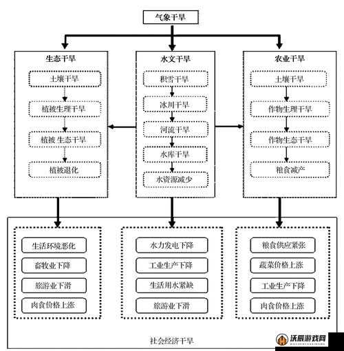 城市拥堵级别对加入联盟的影响及其在资源管理中的重要性及策略分析