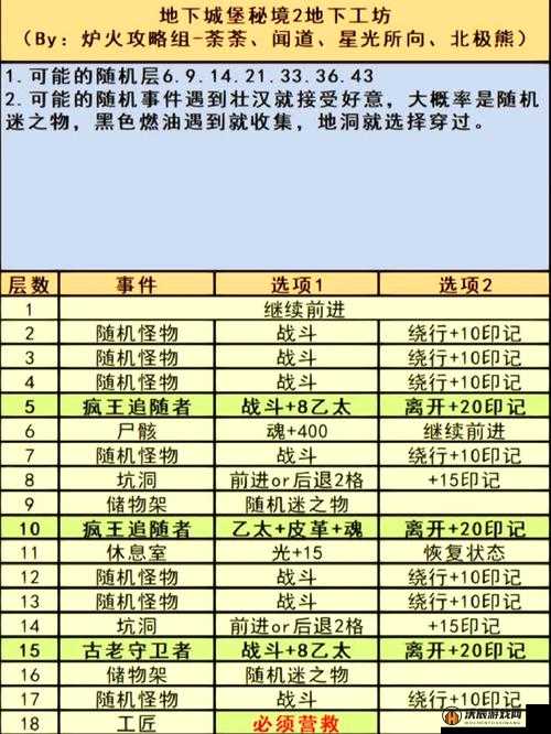 地下城堡2工坊解锁全步骤深度解析，从入门到精通的必备指南