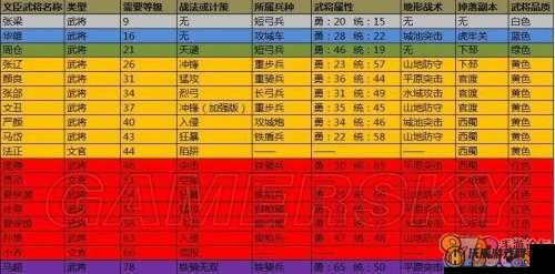 揭秘攻城掠地中水攻策略难以施展的深层次原因与谜团