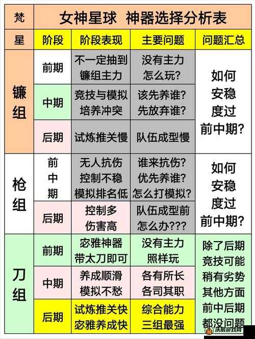 女神星球中基因培育的全面指南，解锁高效培育策略与技巧