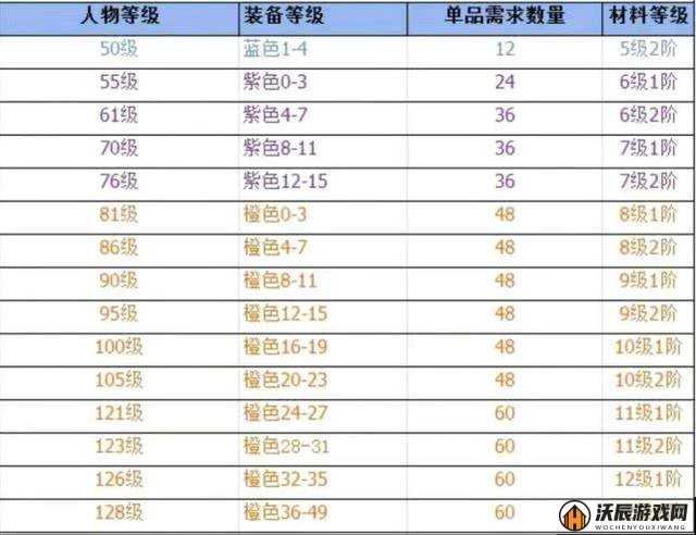 弹射大陆游戏中玩家应该如何科学合理地分配体力值？