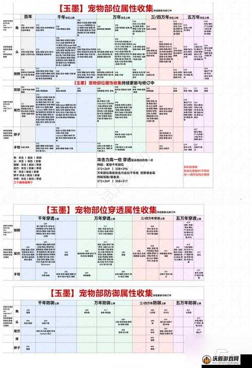 山海宠物异兽变异等级提升策略与详细步骤指南