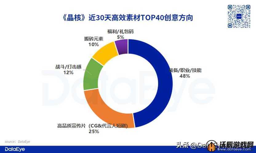 晶核游戏iOS与安卓平台互通性全面解析及高效资源管理策略