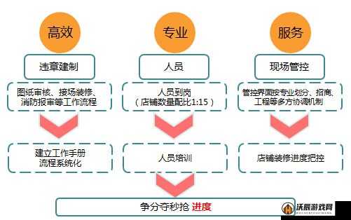 花满唐中高效查看与管理角色信息及实施资源优化策略指南