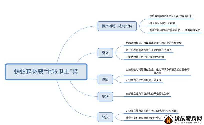 织梦森林联合生产深度解析，策略布局、技巧运用与价值最大化途径